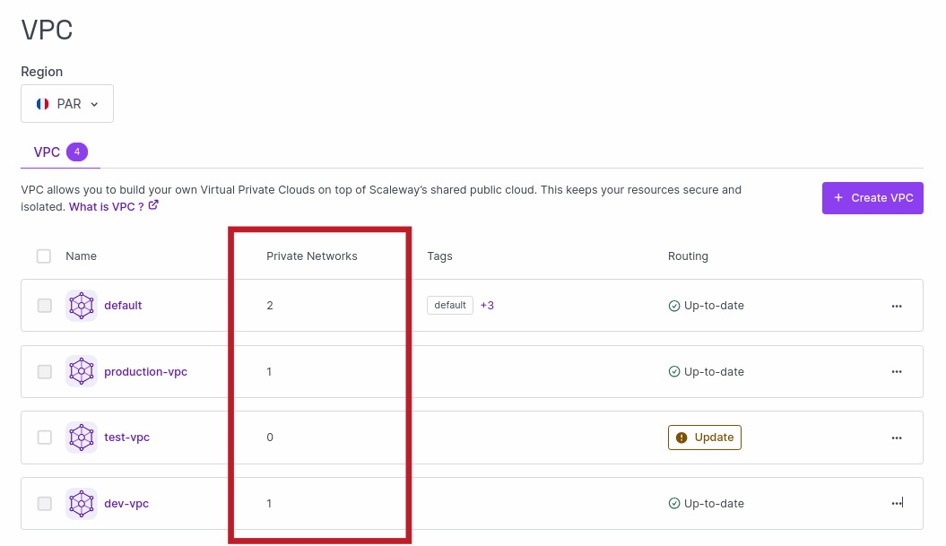 A screenshot of the Scaleway console highlights the Private Networks column on the VPC listing