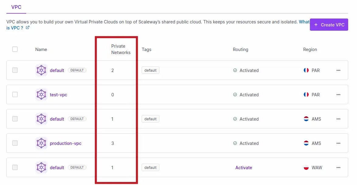 A screenshot of the Scaleway console highlights the Private Networks column on the VPC listing