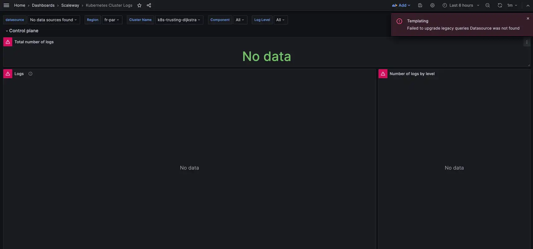 Grafana dashboard showing error messages and warning signs of no data found for the user's datasources