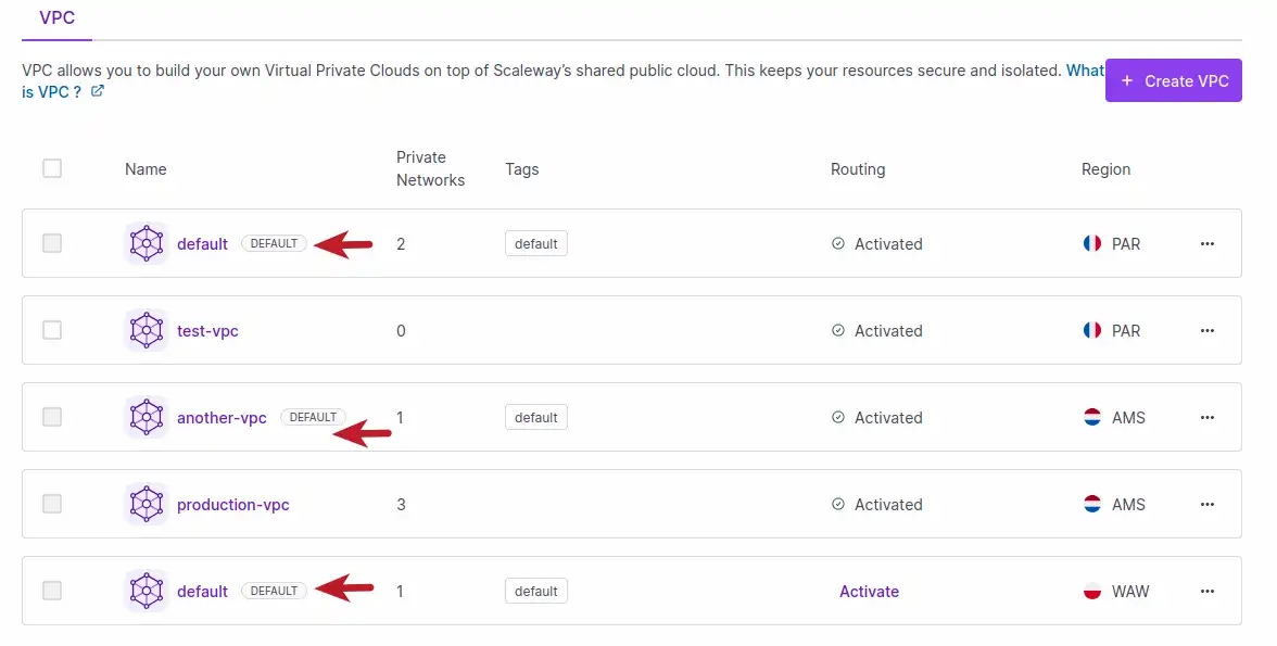 A screenshot of the Scaleway console highlights the DEFAULT badges next to certain VPCs on the VPC listing